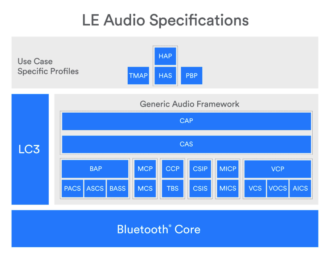 Bluetooth「LE Audio」が近々登場。